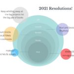 Katie’s 2021 Resolutions